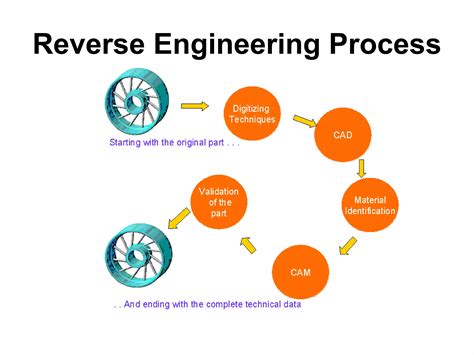 Download Introduction To Reverse Engineering 