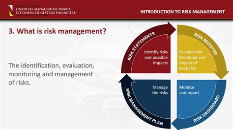 Read Introduction To Risk Management 