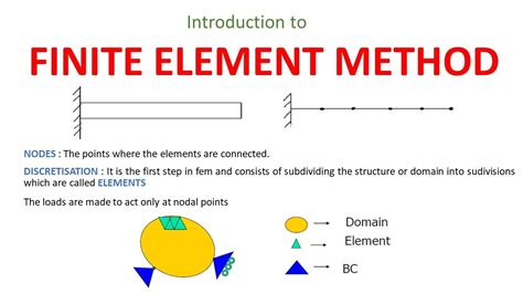 Full Download Introduction To The Finite Element Method Fem Lecture 1 