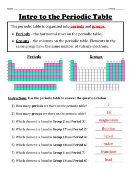 Read Introduction To The Periodic Table Worksheet Answers 