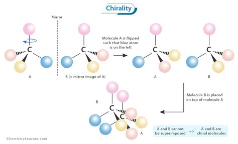 Download Introduction To Topological Chirality 