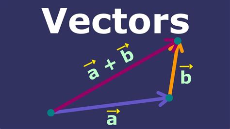 Full Download Introduction To Vectors Mathcentre 