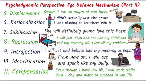 Introjection Defense Mechanism