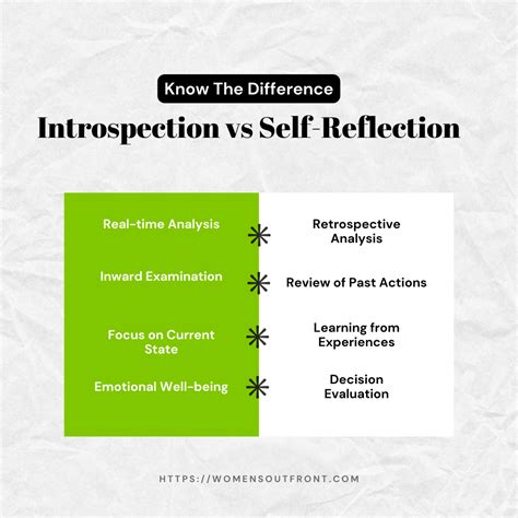 introspection