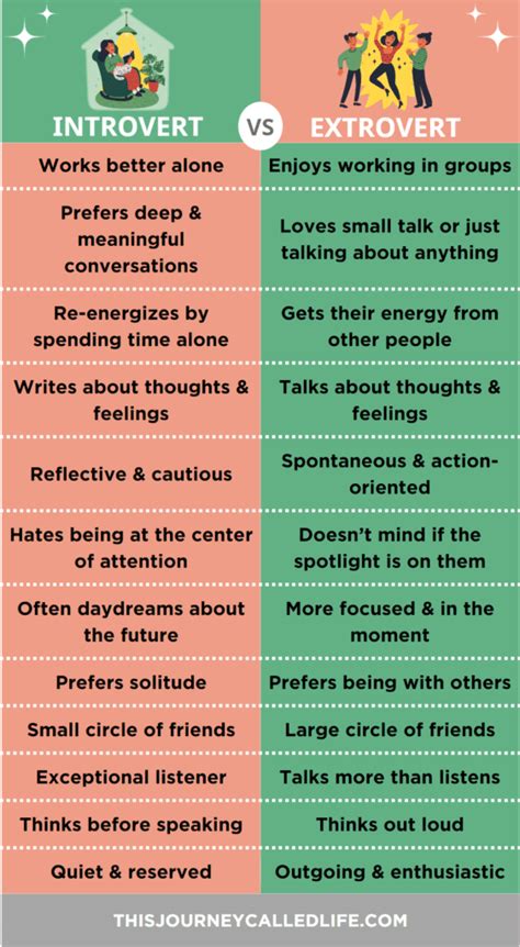 introvert versus extravert