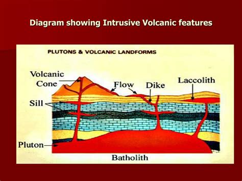 intrusive volcanic features powerpoint