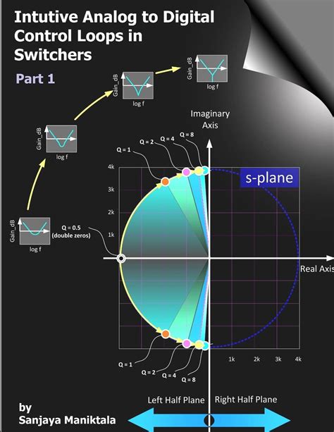 intuitive analog to digital control loops in swit