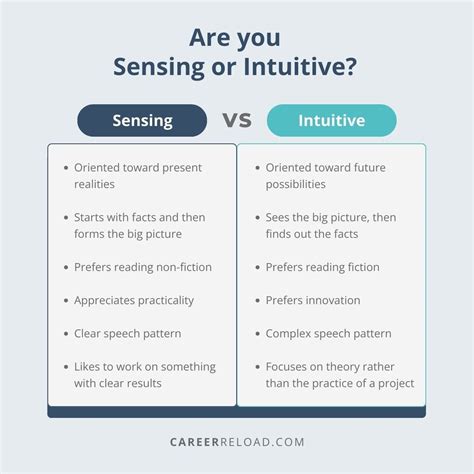 Intuitive Vs Observant