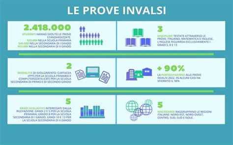 Invalsi Area Prove
