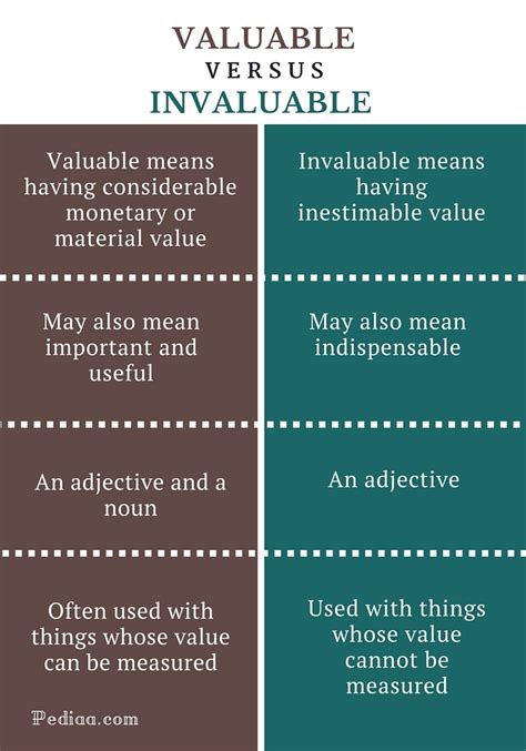 invaluable Etymology, origin and meaning of invaluable by …