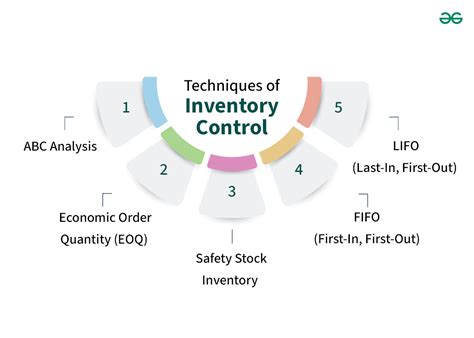 inventory control techniques project report for mba