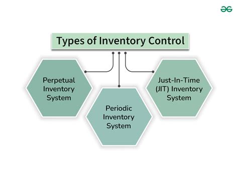 inventory control william stevenson