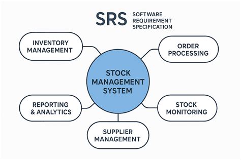 Inventory Management System Srs Document