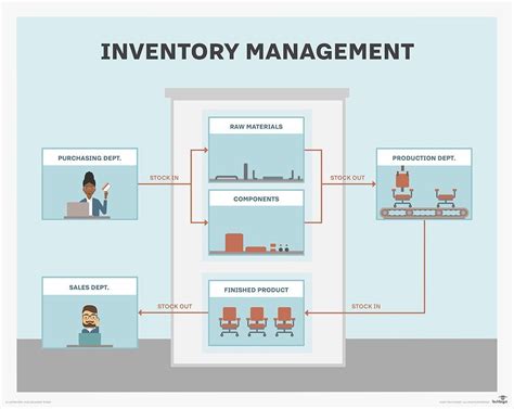 inventory system diagram