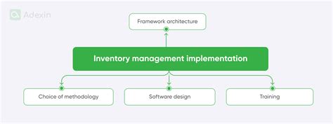 Read Online Inventory Management Implementation Guide Release 9 1 