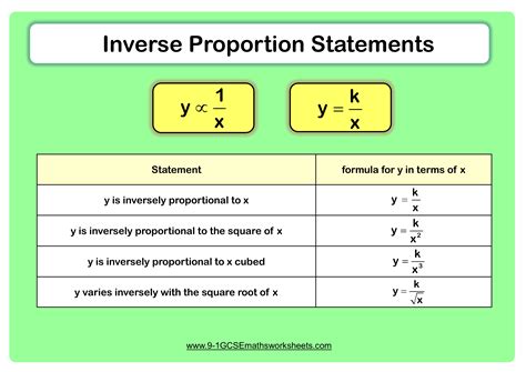 Inverse Function Calculator Mathway Inverse Proportion Calculator - Inverse Proportion Calculator