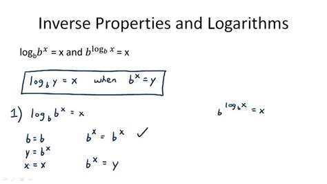 Inverse Functions And Logarithms