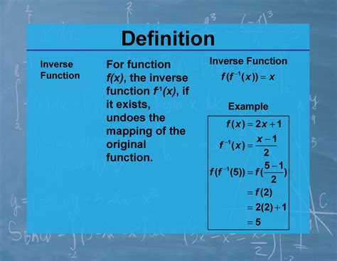 Inverse Math Definition
