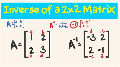 Inverse Of 2x2 Matrix