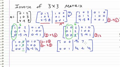 Inverse Of 3x3 Matrix