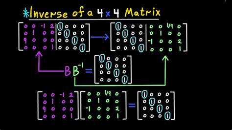 inverse of 4x4 matrix example pdf s