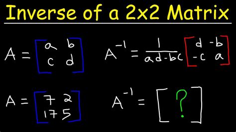 Inverse Of A 2x2 Matrix