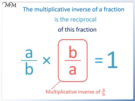 Inverse Of A Fraction
