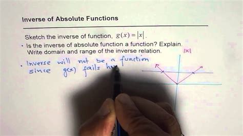 Inverse Of Absolute Value