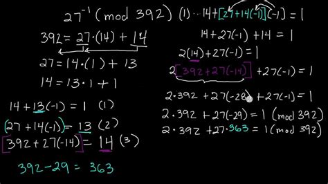 Inverse Of An Integer X Modulo N Wolfram Modulo Inverse Calculator - Modulo Inverse Calculator