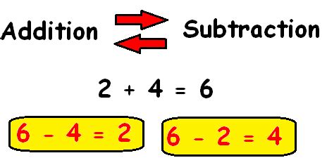 Inverse Operation Of Addition   What Is The Inverse Operation Of Add 28 - Inverse Operation Of Addition