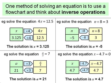 Inverse Operations Math Worksheets Algebra Helper Inverse Operations Math - Inverse Operations Math