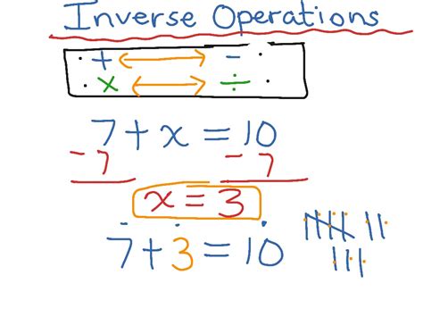 Inverse Operations Overview Amp Examples Lesson Study Com Math Inverse Operations - Math Inverse Operations