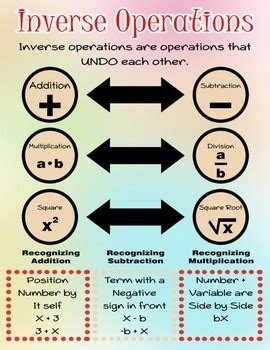 Inverse Operations Poster Anchor Chart For Students Math Inverse Operations In Math - Inverse Operations In Math