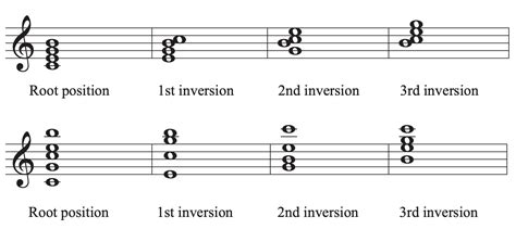 Inversions Music