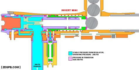 Invert Mini V3 Manual