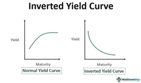 4. Update Interval – Sets the update threshold for depth of mar