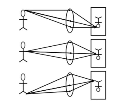 Inverted Image Means