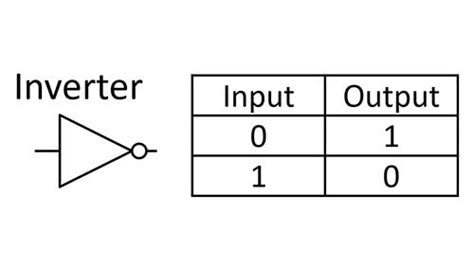 Inverter Logic Gate