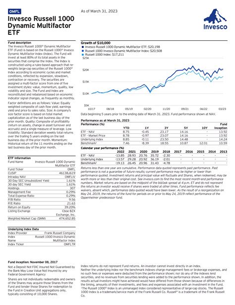 Hedge Fund Portfolio Manager Performance 23Q3 AUM # of Holdings Perf