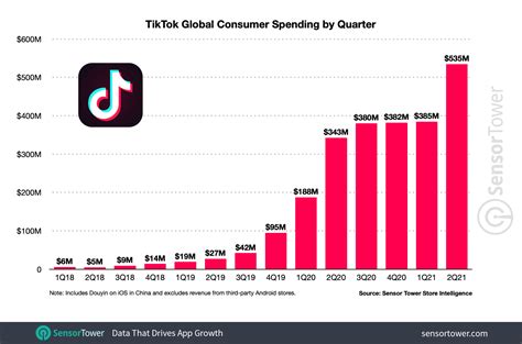 invest4life sur TikTok