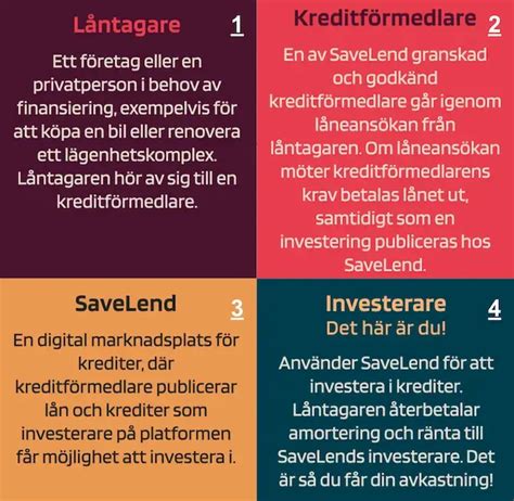 investera i krediter