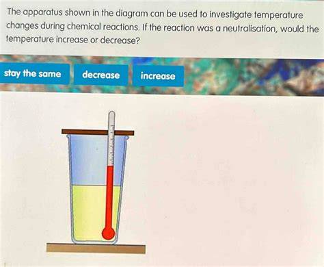 investigate temperature change during a neutralization reaction