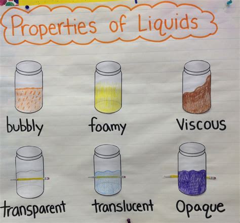 Investigate The Properties Of Liquids Lesson Plan Science Liquid Science Experiment - Liquid Science Experiment