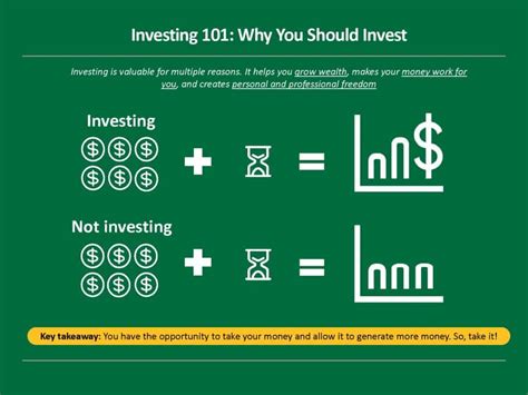 Full Download Investing 101 Guide By Sean Hyman 