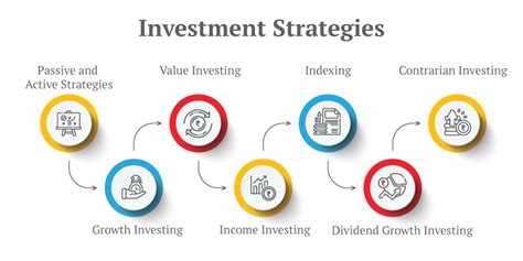 investment strategy explanation