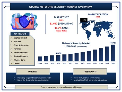 Read Online Investment Banking And Security Market Development Does 