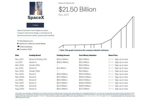 Indeed, buying Opendoor stock today could be like buying Amaz