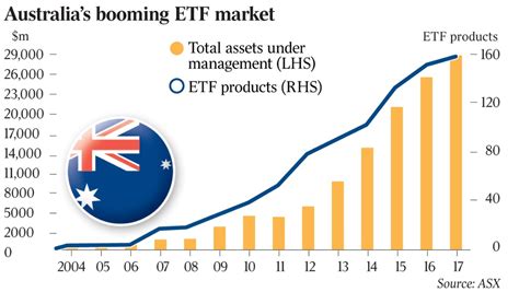 investuoti į valiutą etfs australia
