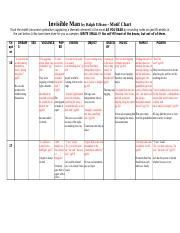 Read Invisible Man Motif Chart Completed 
