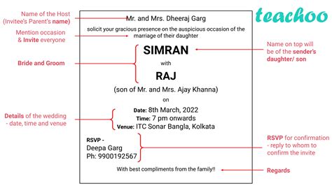 Invitation Card Format Class 12